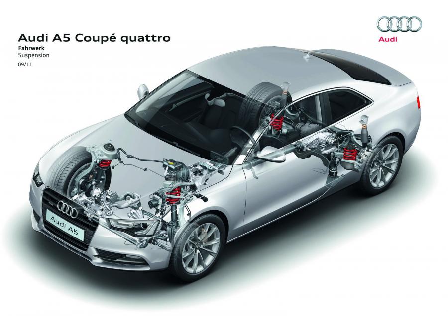 Схема Audi A5 Coupe 3.0 TDI Quattro 2011 года  (WW) (фото 34 из 40)